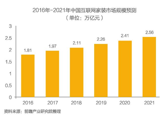 从并跑到领跑 美家帮的模式有何独到之处
