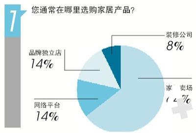 装修，是憧憬还是折磨？